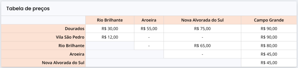 Tabela de preços